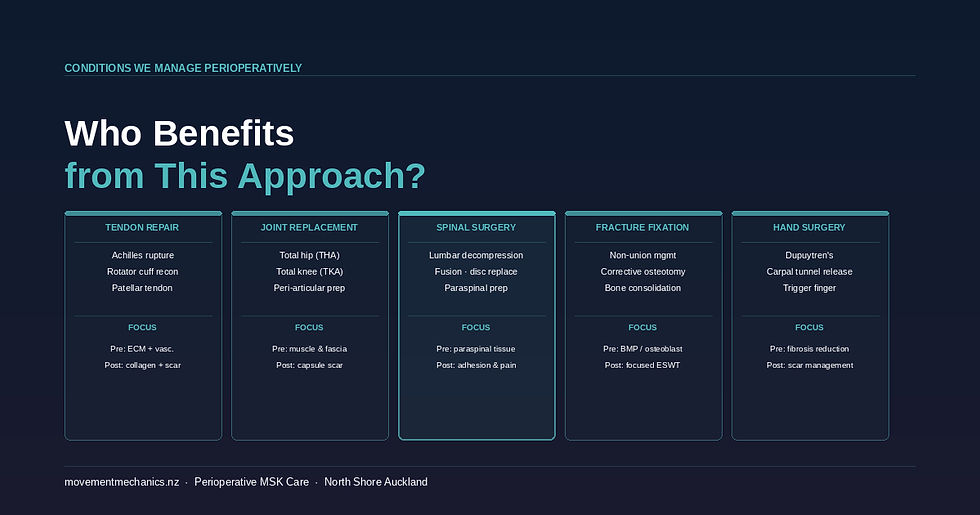 Perioperative MSK conditions managed with shockwave and laser therapy: tendon repair, joint replacement, spinal surgery, fracture fixation, hand surgery — Movement Mechanics Osteopathy North Shore Auckland