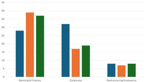 Private Practice - Overview of roles being advertised at the start of September