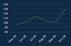 Oct Legal hiring index update.png