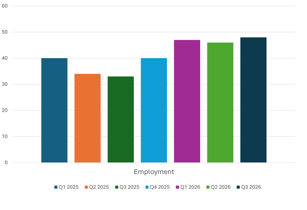 Number of Banking & finance roles advertised by London Law firms