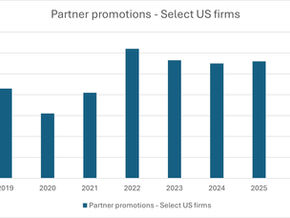 What Promotion Trends at US Firms Signal About the Market