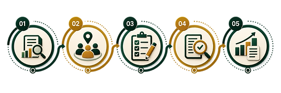 Five-Step Research Process Roadmap