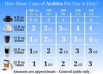 How-Much-Coffee-Per-Day-Arabica.png