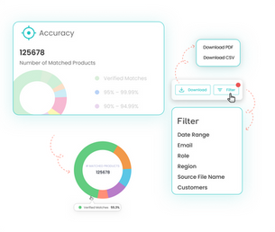Accuracy Report, and Cumulative Dynamic Outlier Detection