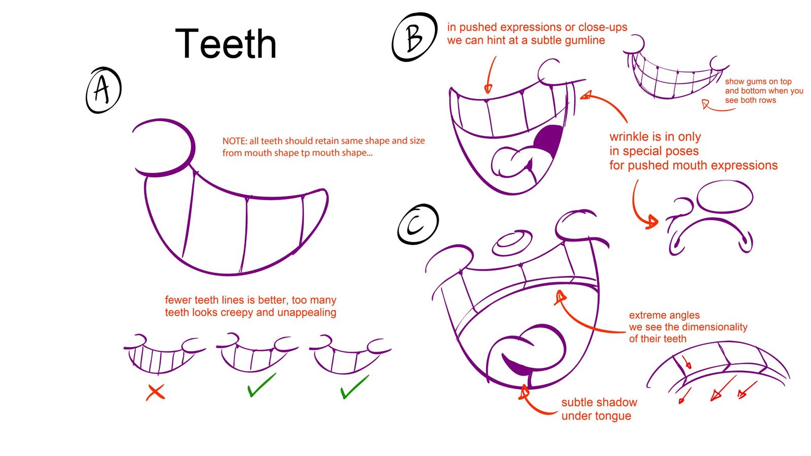 Bible page: rules for drawing teeth, with yes and no examples