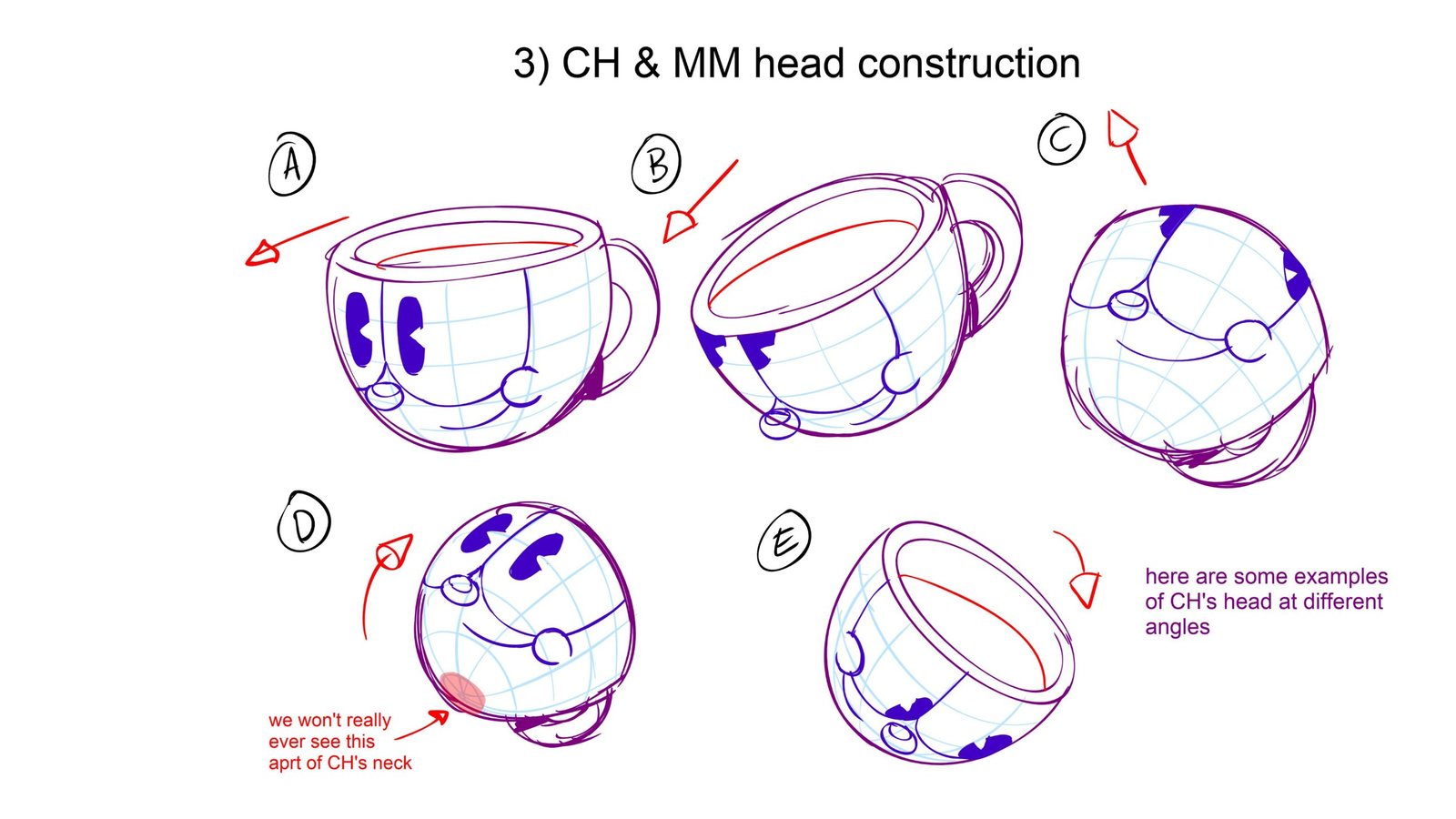 Bible page: Cuphead and Mugman head construction at five angles