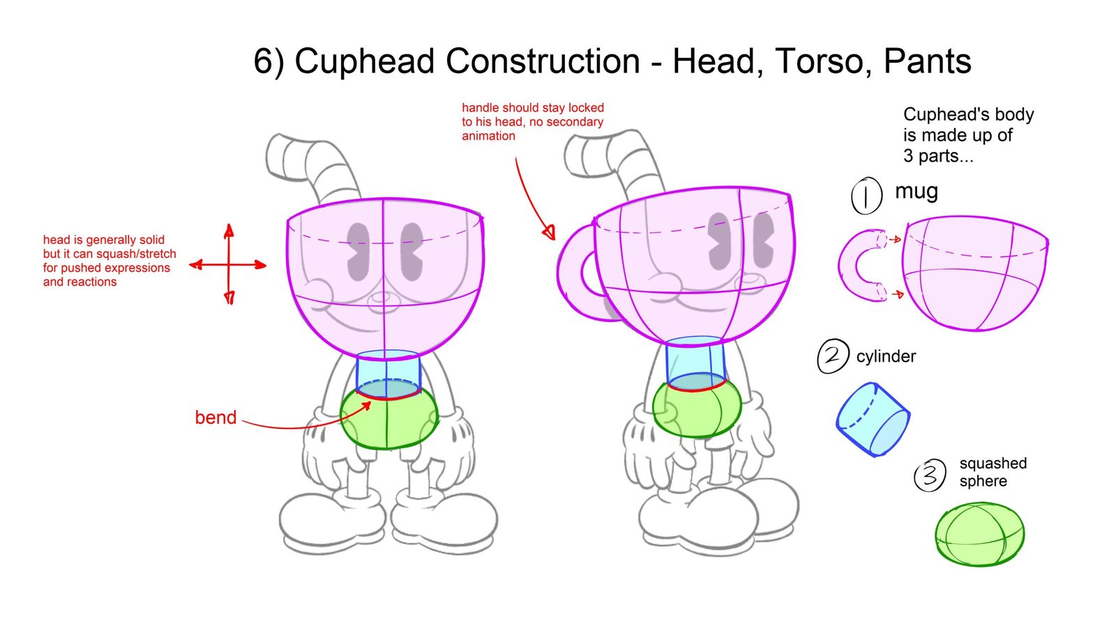Bible page: Cuphead construction as mug, cylinder and squashed sphere