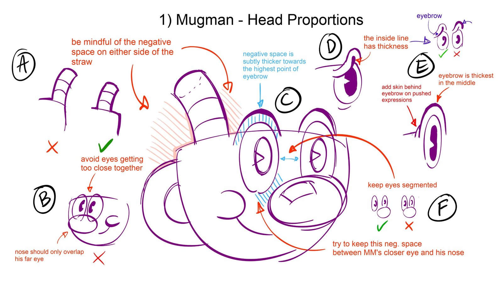 Bible page: Mugman head proportions, with notes on eyes, eyebrows, straw and negative space