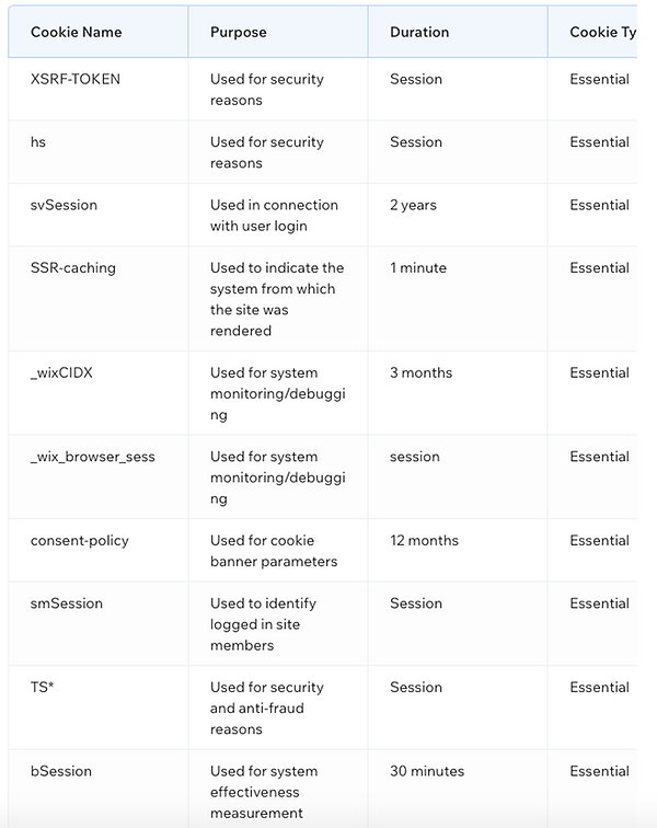 Cookies and Uses-1.png