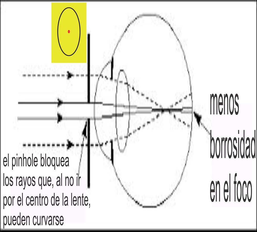 efecto pinhole