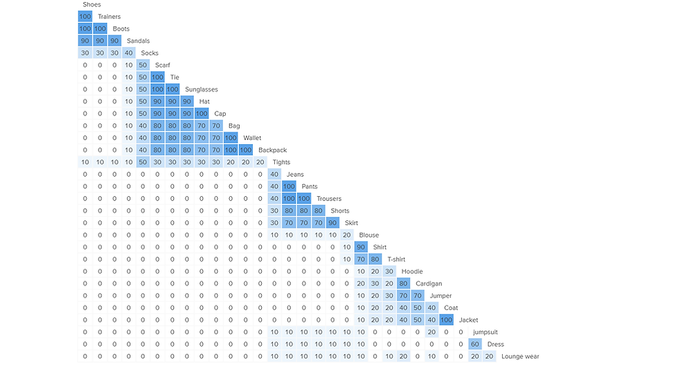 Similarity Matrix