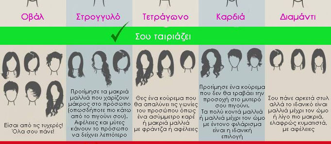 Ποιο κούρεμα μου ταιριάζει;