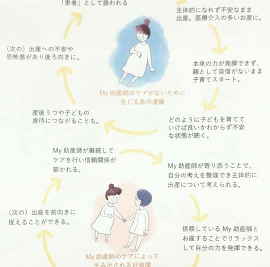 My助産師って必要??