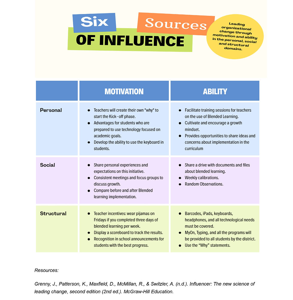Six Sources of influence-1.jpg