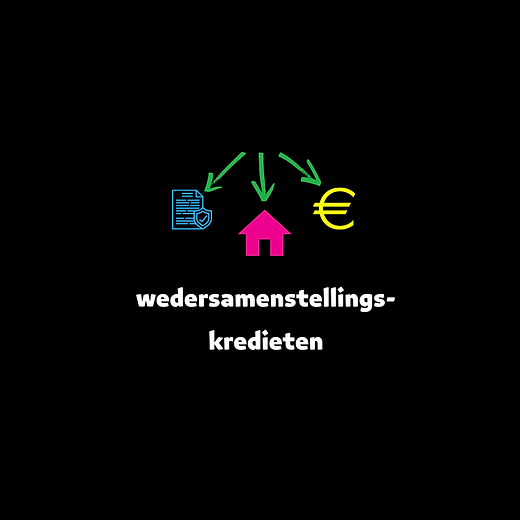 wedersamenstellingskrediet