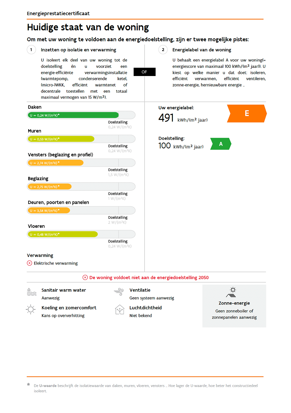Dit is een simulatie van een woning met een slechte EPC-score, uitgevoerd voorafgaand aan de installatie van onze monoblock