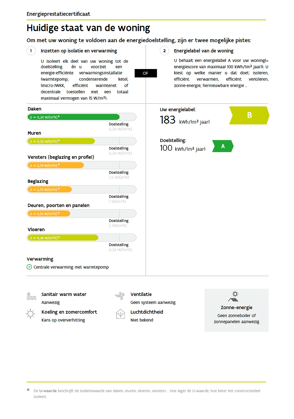 Dit is een simulatie van de verbeterde EPC-score na de installatie van onze monoblock warmtepomp, vergeleken met de situatie
