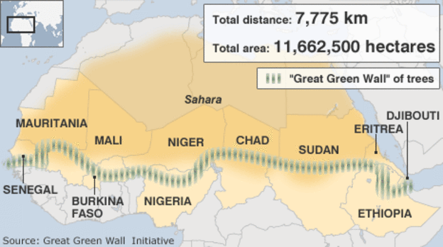 The Great Green Wall from Senegal to Djibouti