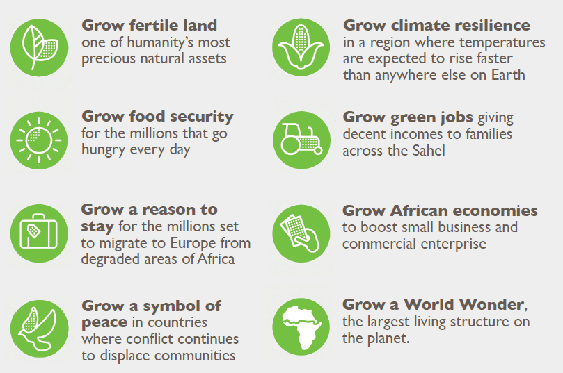 The Great Green Wall is growing more than Trees.