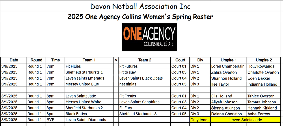 2025 womens spring rnd 1.png