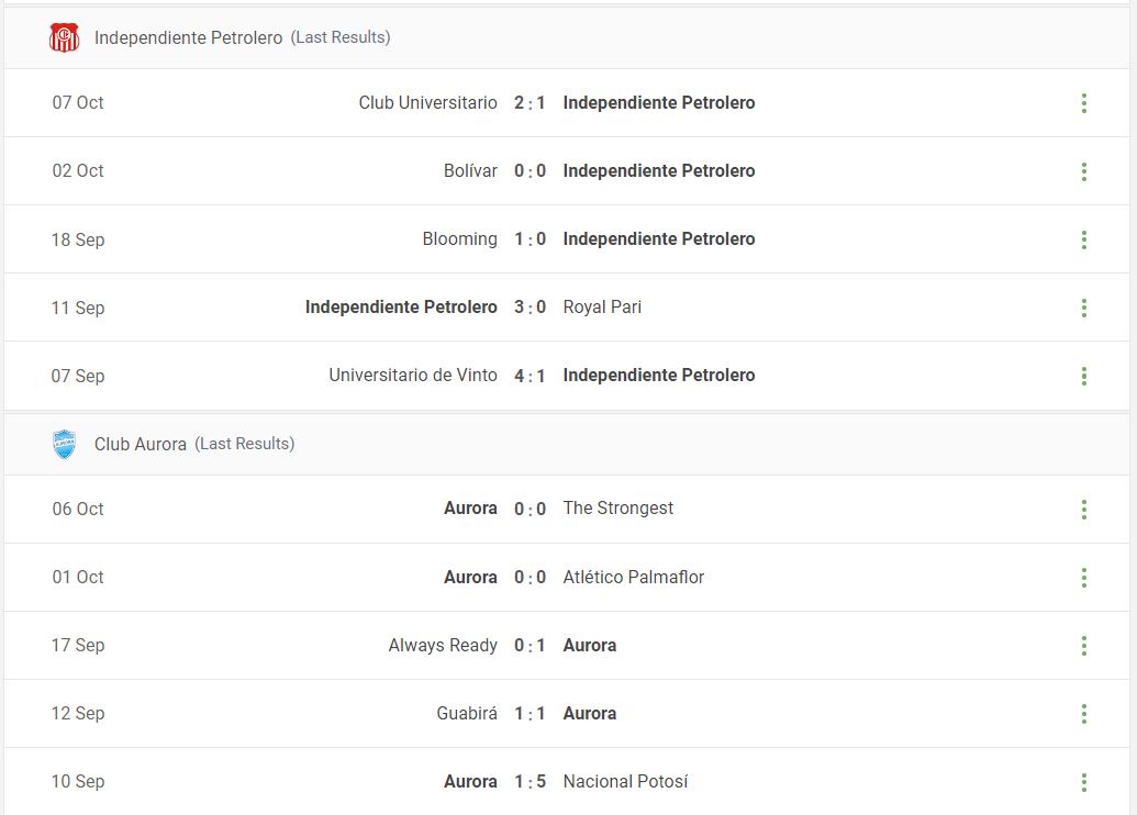 Independiente Petrolero vs Club Aurora Prediction content media