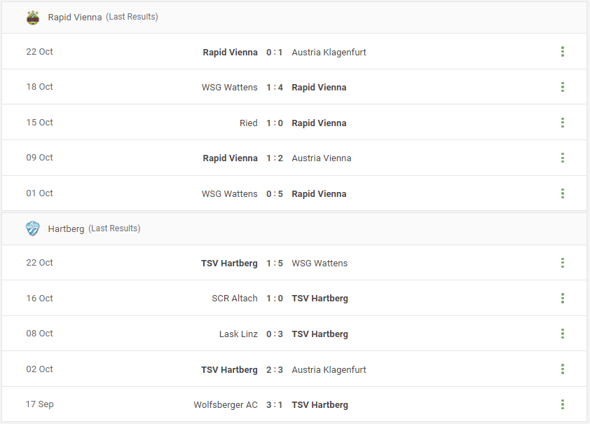 Rapid Vienna vs Hartberg Prediction content media