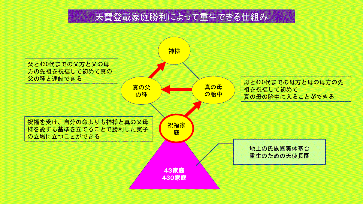 愛から見た神様 重生実現_8.gif