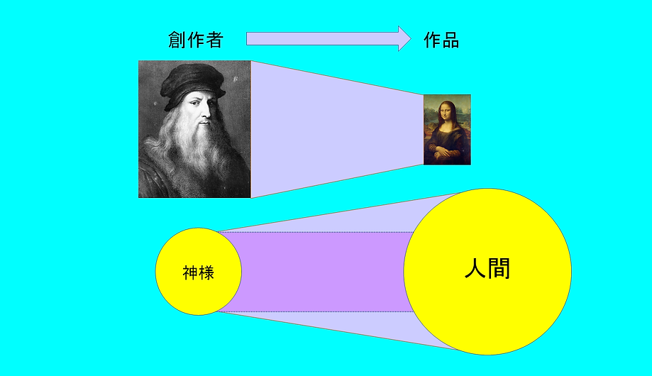 神様の苦痛と堕落人間
