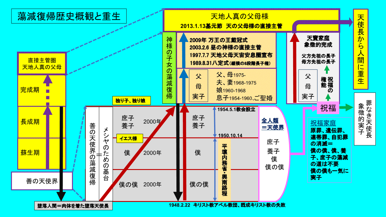 重生実現_1.gif