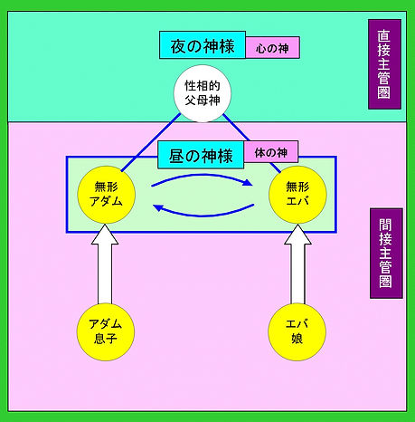 無形のアダムとエバ.jpg