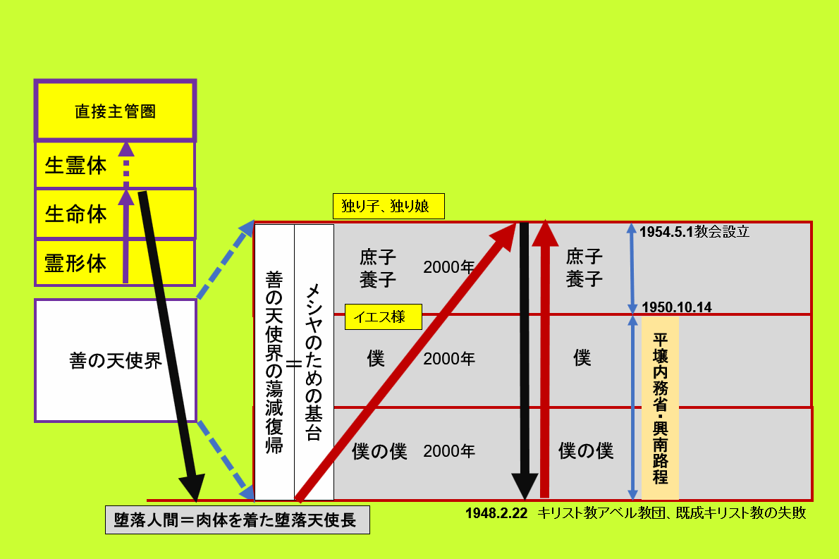 重生総論図2.gif
