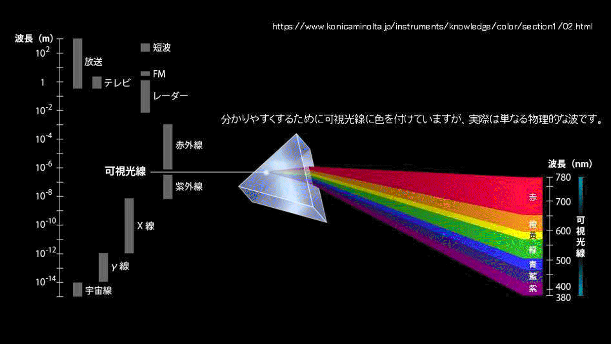 愛から見た神様_24.gif