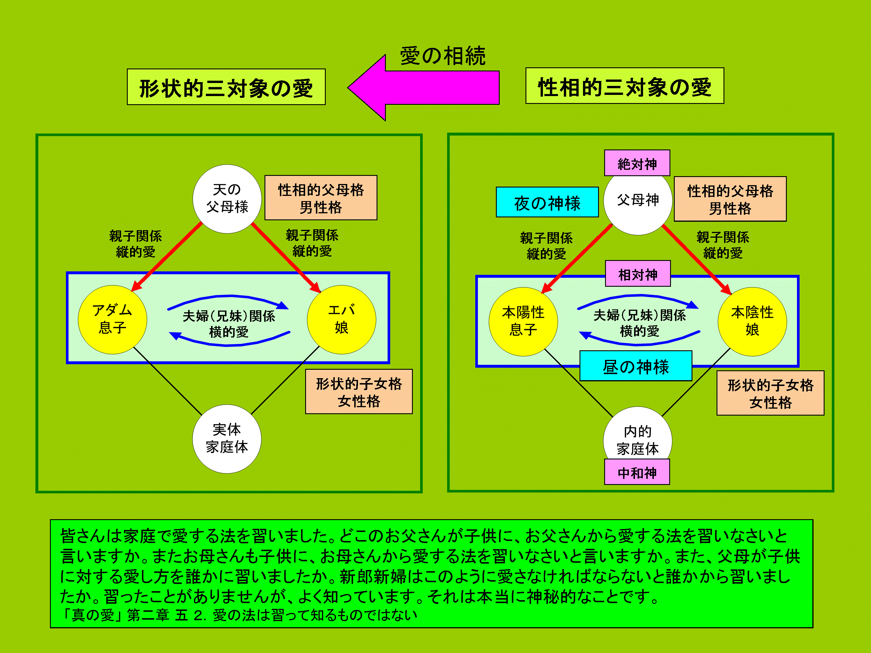 夜昼の神様は人間世界の原因