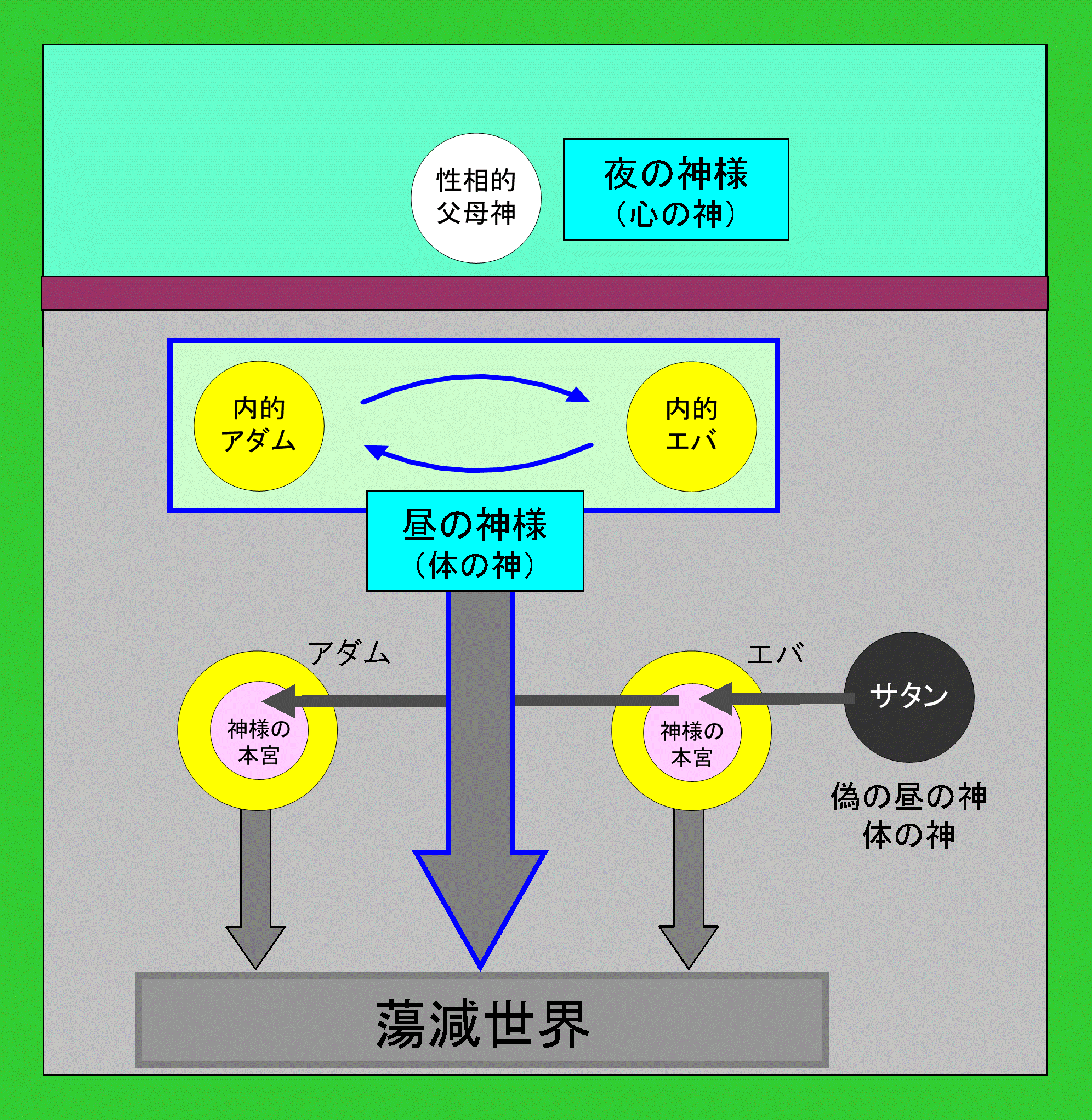夜の神様と昼の神様の別離