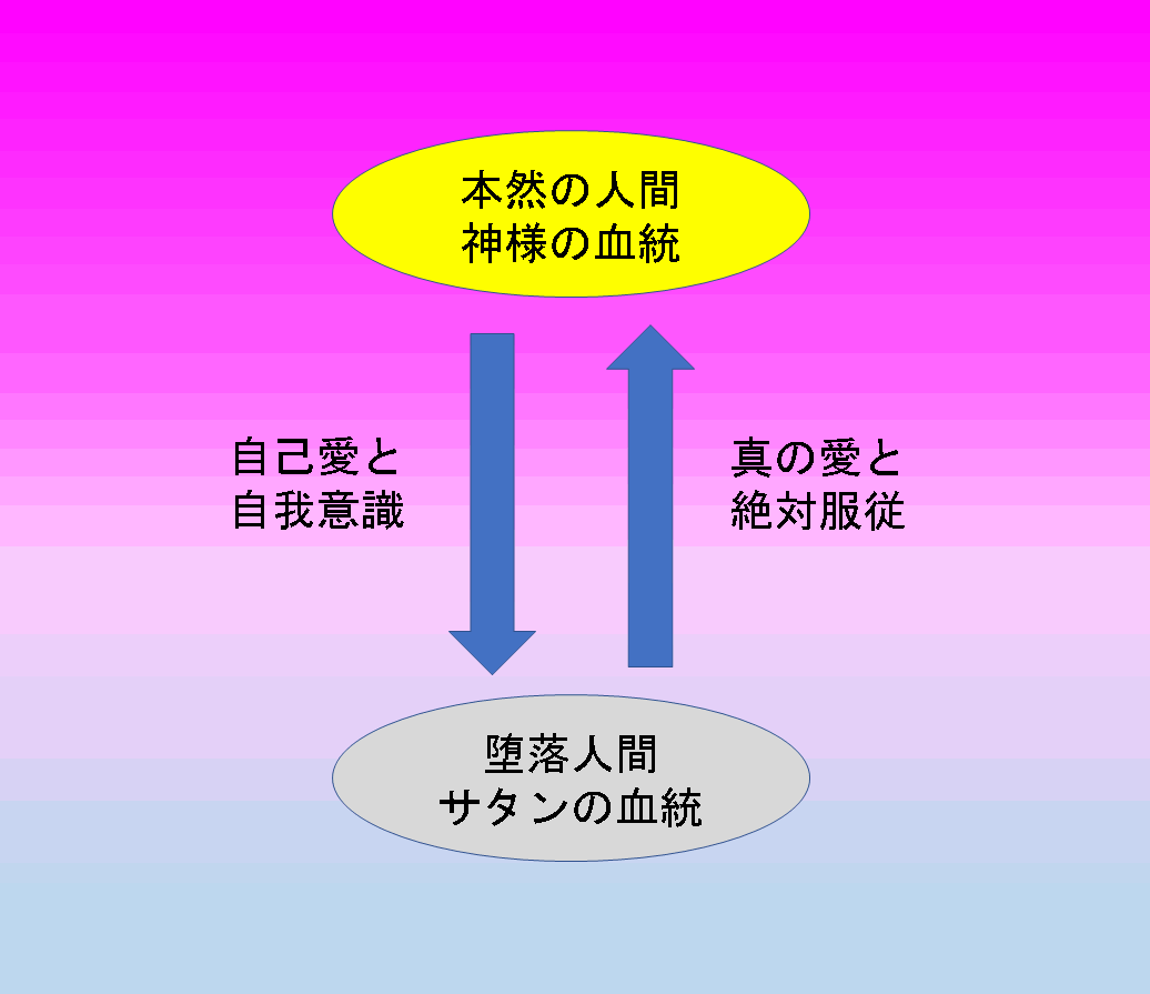 重生に必要な心情