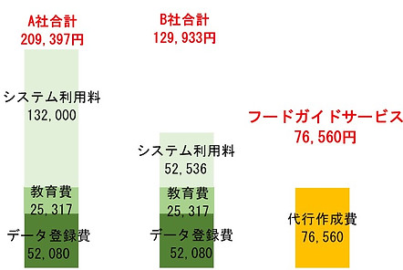 他社比較