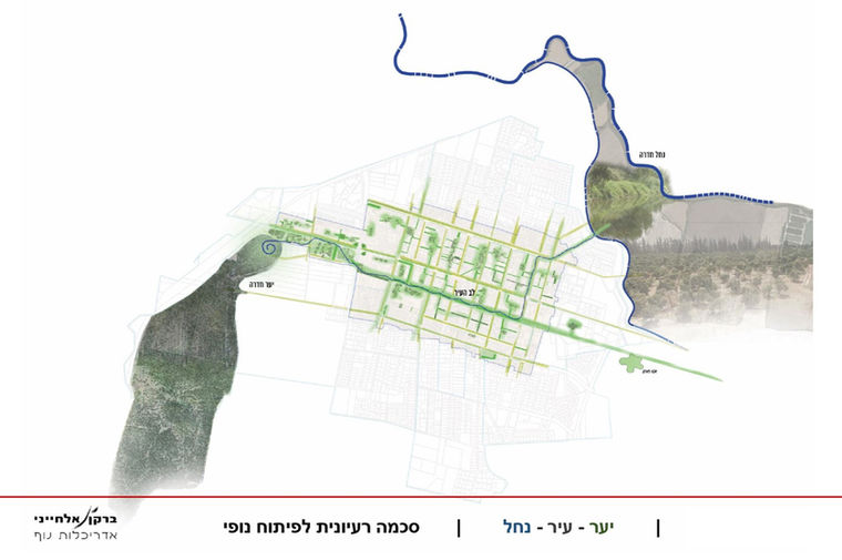 סכמה נופית.jpg