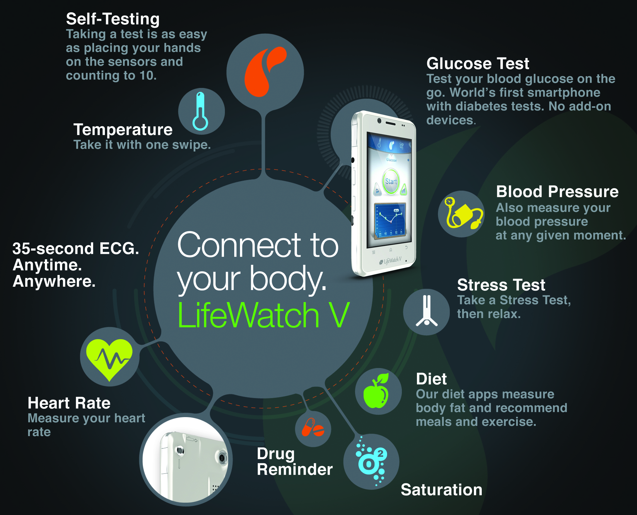 Датчики смартфона андроид. Какие датчики есть в смартфонах. Датчики в современных смартфонах. Датчики смартфона андроид. Physics toolbox suite.