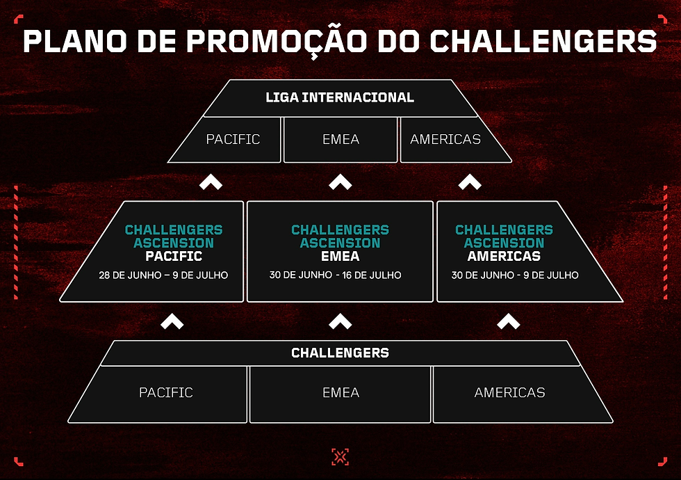 VALORANT - O Challengers Ascension está chegando!