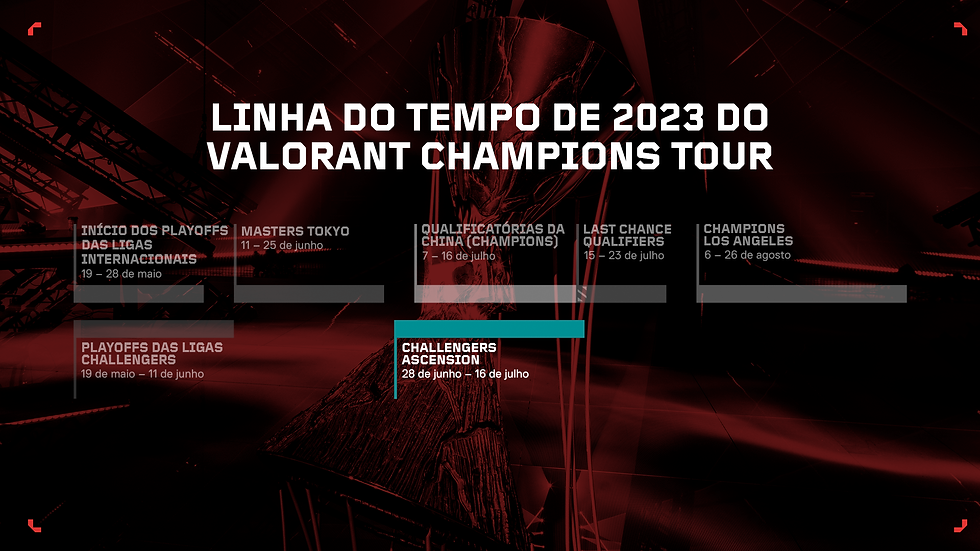 VALORANT - O Challengers Ascension está chegando!