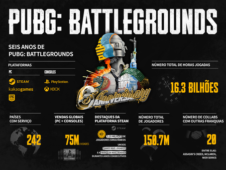 KRAFTON revela recordes de PUBG: BATTLEGROUNDS durante celebração de 6 anos
