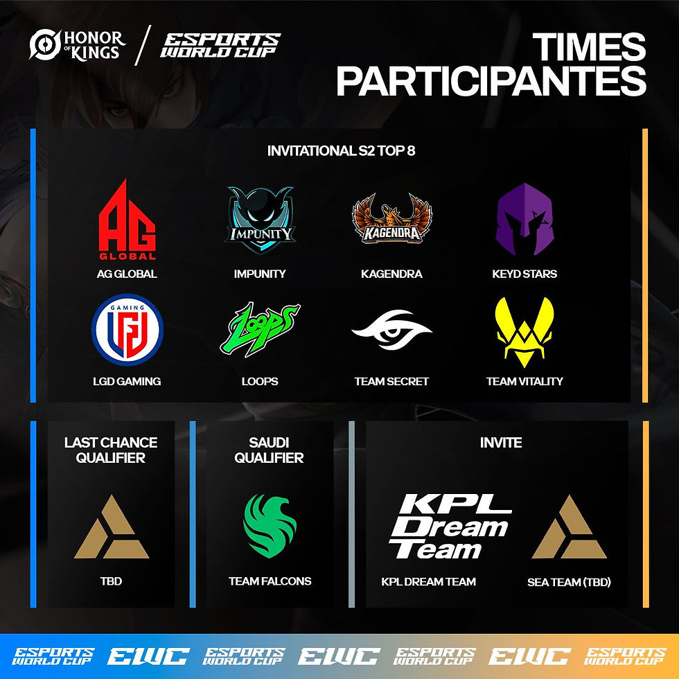 Equipes Brasileiras também conquistam bons resultados no Invitational S2.