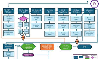 Picture of eLearning flowchart. 