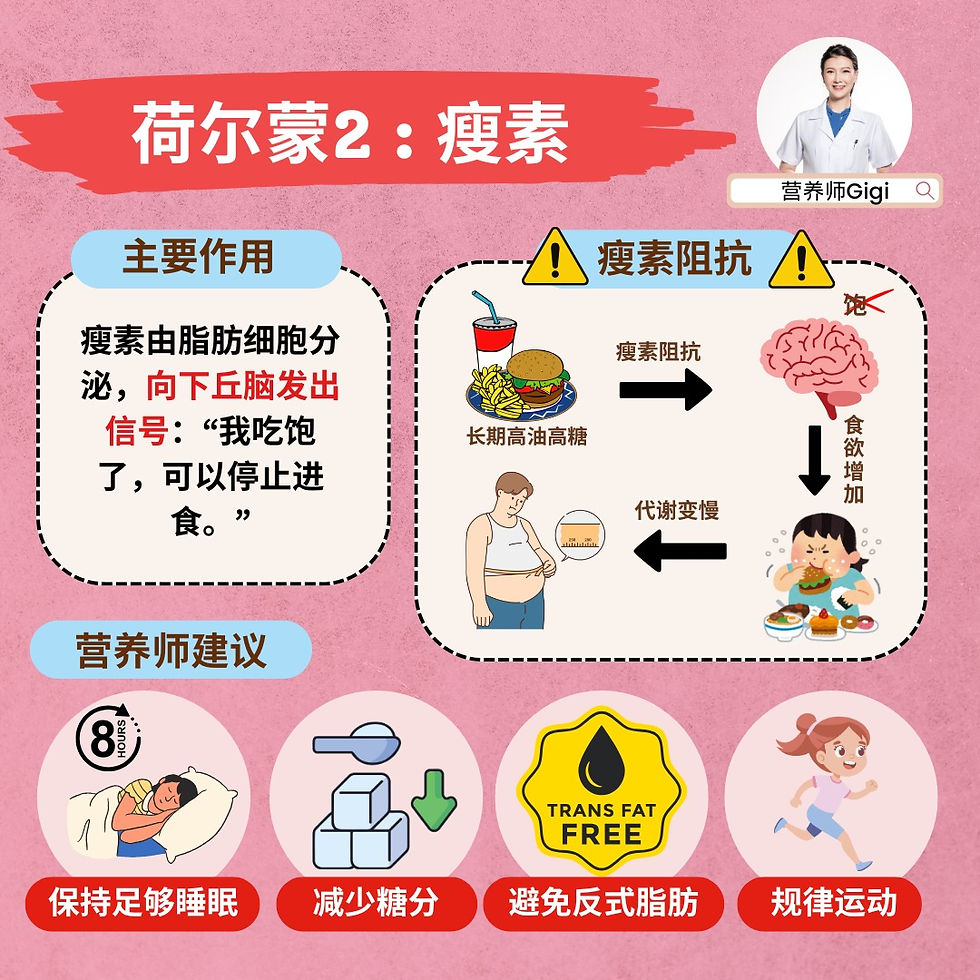 减重与荷尔蒙有关？