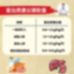 蛋白质吃太多会伤肾吗？