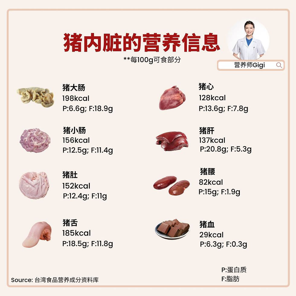 猪内脏的营养信息