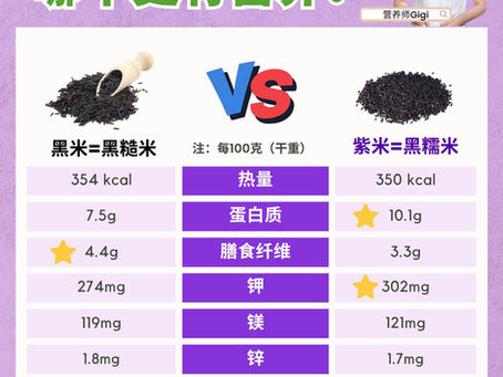 黑米vs紫米哪个更有营养?