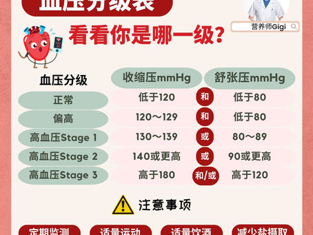 5月17日 世界高血压日
