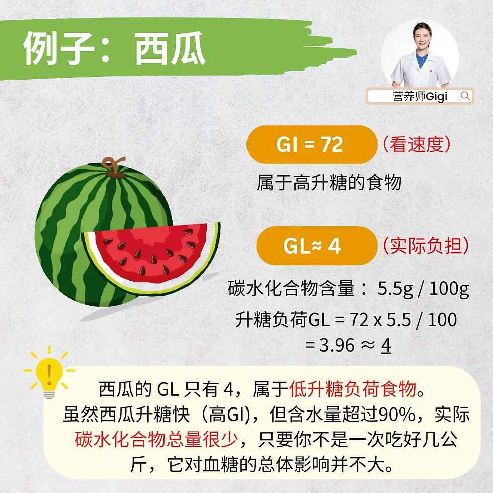 控糖减脂，升糖负荷GL才是关键！