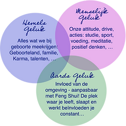 aandeel feng shui